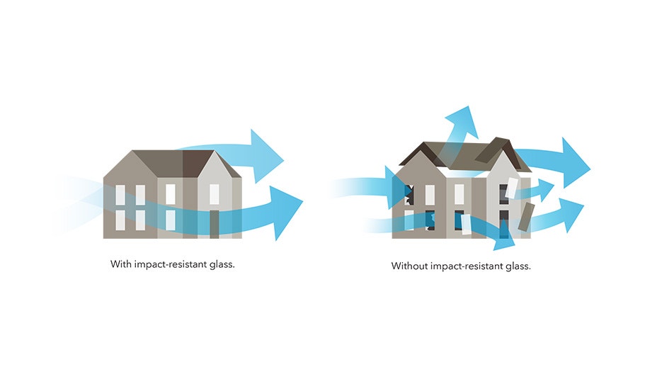 Tested to Meet Stringent Mt Pleasant Building Codes